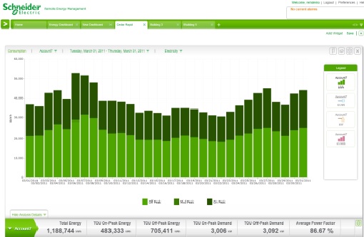 Monitoring energií